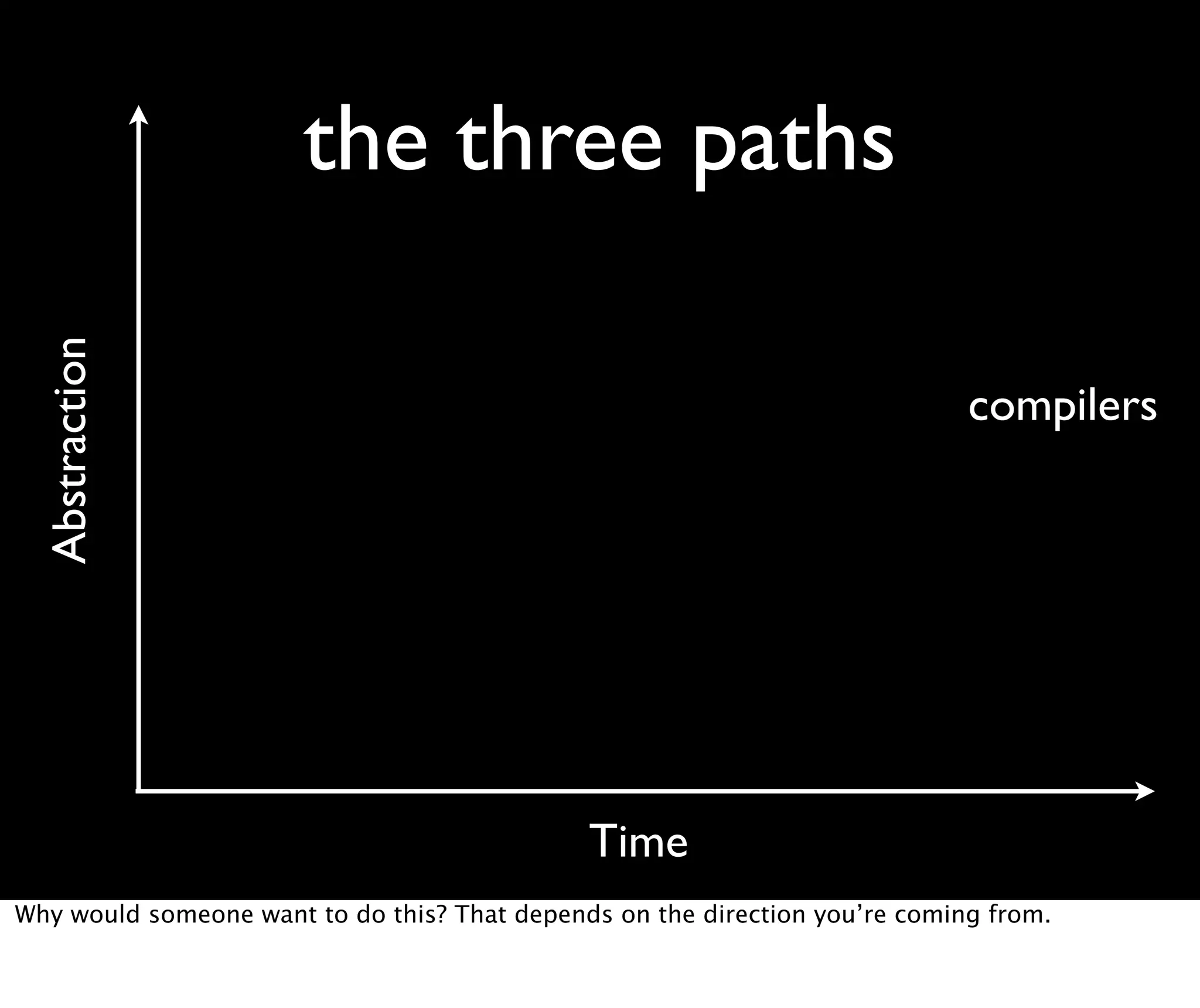 the three paths Abstraction compilers Time Why would someone want to do this? That depends on the direction you’re coming from. 