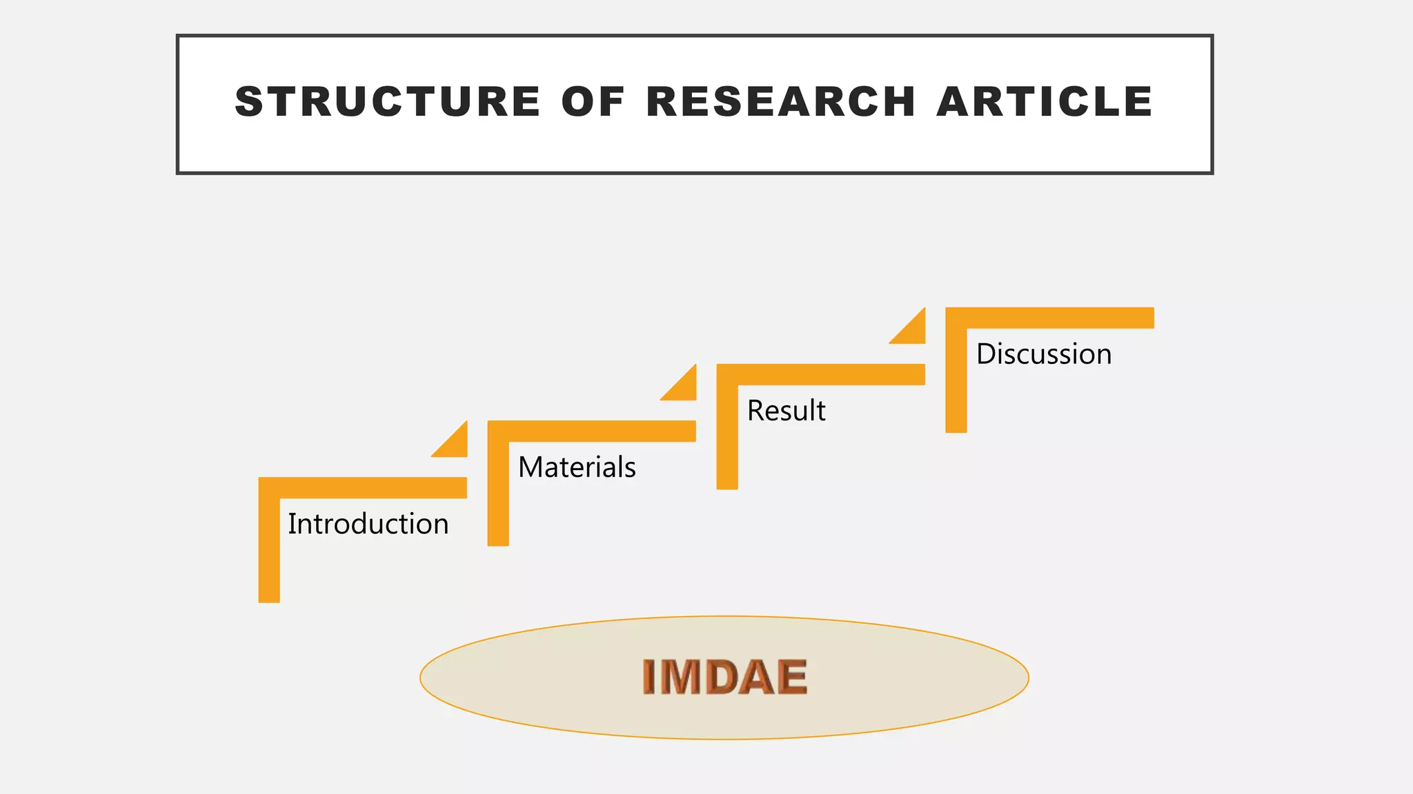 STRUCTURE OF RESEARCH ARTICLE
Introduction
Materials
Result
Discussion
 