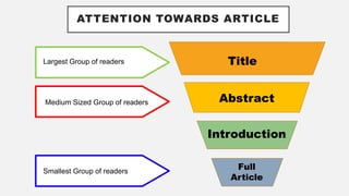 Medium Sized Group of readers
Largest Group of readers
Smallest Group of readers
Title
Abstract
Introduction
Full
Article
ATTENTION TOWARDS ARTICLE
 