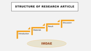 STRUCTURE OF RESEARCH ARTICLE
Introduction
Materials
Result
Discussion
 