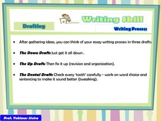 After gathering ideas, you can think of your essay writing process in three drafts: The Down Draft:  Just get it all down . The Up Draft:  Then fix it up (revision and organization). The Dental Draft:  Check every ‘tooth’ carefully - work on word choice and sentencing to make it sound better (tweaking).  Prof. Yohimar Sivira 