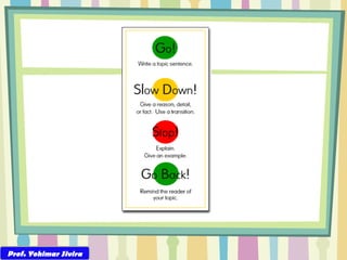 Prof. Yohimar Sivira 