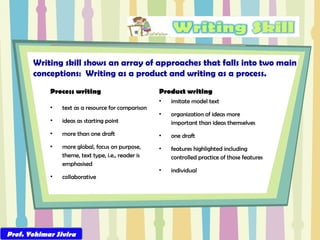 Writing skill shows an array of approaches that falls into two main conceptions:  Writing as a product and writing as a process.  Prof. Yohimar Sivira Process writing  Product writing  text as a resource for comparison ideas as starting point more than one draft more global, focus on purpose, theme, text type, i.e., reader is emphasised collaborative  imitate model text organization of ideas more important than ideas themselves one draft features highlighted including controlled practice of those features individual 