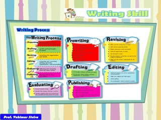 Prof. Yohimar Sivira 