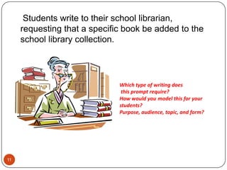 11Students write to their school librarian, requesting that a specific book be added to the school library collection. Which type of writing does this prompt require? How would youmodel this for your students?Purpose, audience, topic, and form?