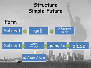 Structure
             Simple Future

Form
                              infinitive
Subject         will            verb


              verb
Subject       to be       going to         place

          is / am / are
 