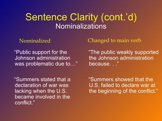Sentence Clarity (cont.’d)
                Nominalizations
 Nominalized               Changed to main verb

“Public support for the    “The public weakly supported
Johnson administration     the Johnson administration
was problematic due to…”   because. . .”

“Summers stated that a     “Summers showed that the
declaration of war was     U.S. failed to declare war at
lacking when the U.S.      the beginning of the conflict.”
became involved in the
conflict.”
 