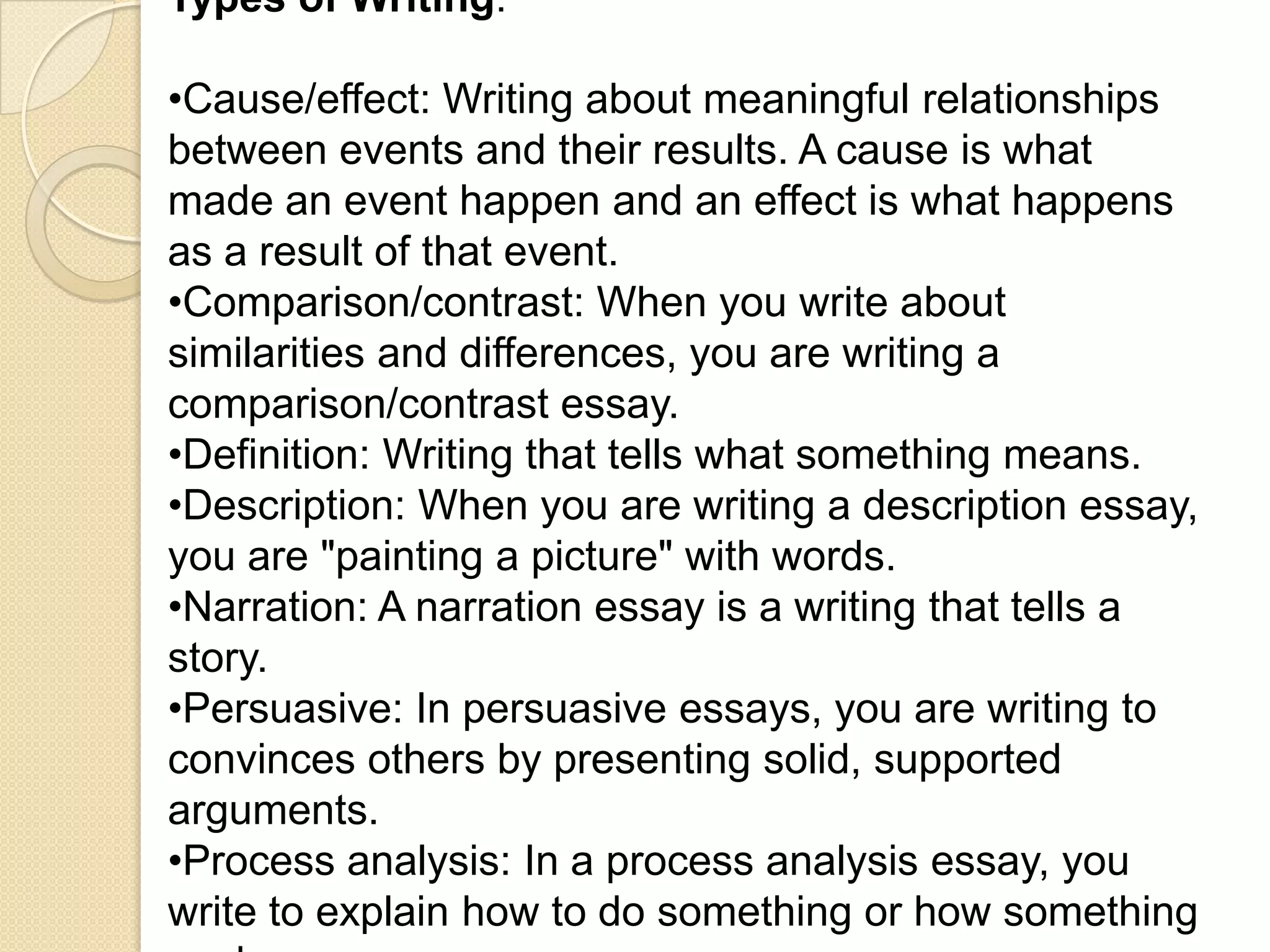 Types of Writing:

•Cause/effect: Writing about meaningful relationships
between events and their results. A cause is what
made an event happen and an effect is what happens
as a result of that event.
•Comparison/contrast: When you write about
similarities and differences, you are writing a
comparison/contrast essay.
•Definition: Writing that tells what something means.
•Description: When you are writing a description essay,
you are "painting a picture" with words.
•Narration: A narration essay is a writing that tells a
story.
•Persuasive: In persuasive essays, you are writing to
convinces others by presenting solid, supported
arguments.
•Process analysis: In a process analysis essay, you
write to explain how to do something or how something
 