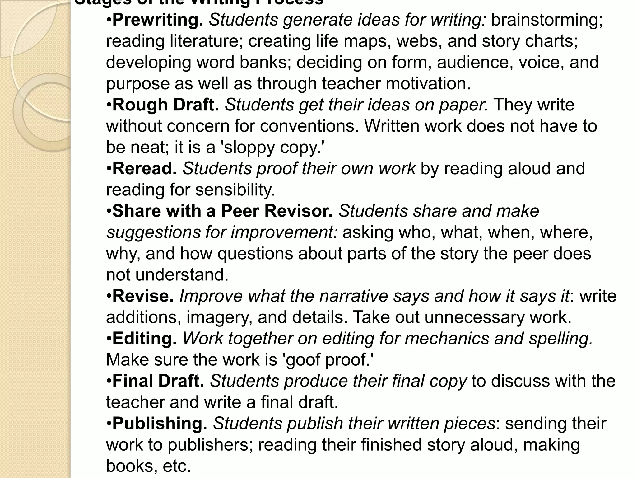 Stages of the Writing Process
   •Prewriting. Students generate ideas for writing: brainstorming;
   reading literature; creating life maps, webs, and story charts;
   developing word banks; deciding on form, audience, voice, and
   purpose as well as through teacher motivation.
   •Rough Draft. Students get their ideas on paper. They write
   without concern for conventions. Written work does not have to
   be neat; it is a 'sloppy copy.'
   •Reread. Students proof their own work by reading aloud and
   reading for sensibility.
   •Share with a Peer Revisor. Students share and make
   suggestions for improvement: asking who, what, when, where,
   why, and how questions about parts of the story the peer does
   not understand.
   •Revise. Improve what the narrative says and how it says it: write
   additions, imagery, and details. Take out unnecessary work.
   •Editing. Work together on editing for mechanics and spelling.
   Make sure the work is 'goof proof.'
   •Final Draft. Students produce their final copy to discuss with the
   teacher and write a final draft.
   •Publishing. Students publish their written pieces: sending their
   work to publishers; reading their finished story aloud, making
   books, etc.
 