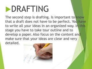Writing Process | PPTX