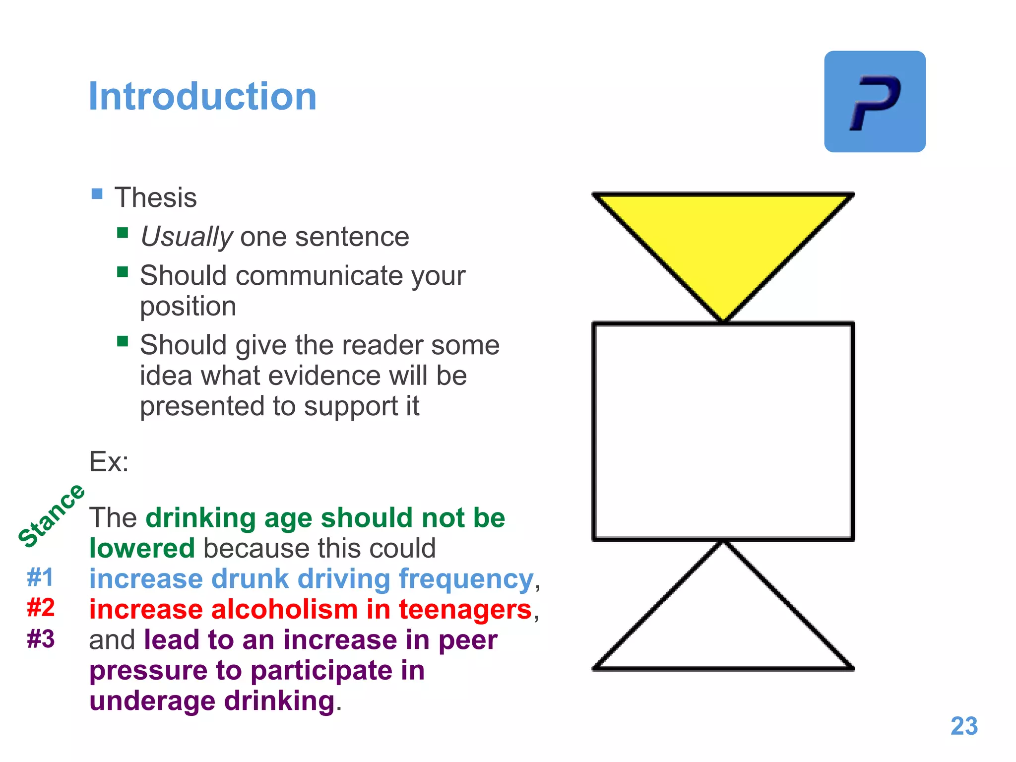  Thesis
 Usually one sentence
 Should communicate your
position
 Should give the reader some
idea what evidence will be
presented to support it
Ex:
The drinking age should not be
lowered because this could
increase drunk driving frequency,
increase alcoholism in teenagers,
and lead to an increase in peer
pressure to participate in
underage drinking.
Introduction
23
#1
#2
#3
 