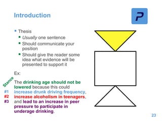  Thesis
 Usually one sentence
 Should communicate your
position
 Should give the reader some
idea what evidence will be
presented to support it
Ex:
The drinking age should not be
lowered because this could
increase drunk driving frequency,
increase alcoholism in teenagers,
and lead to an increase in peer
pressure to participate in
underage drinking.
Introduction
23
#1
#2
#3
 