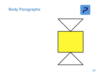 Body Paragraphs
24
 