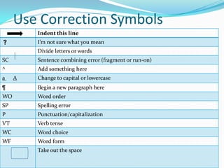 Writing Correction Signs English Writing Correction Symbols