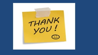 Writing - Letter Writing 