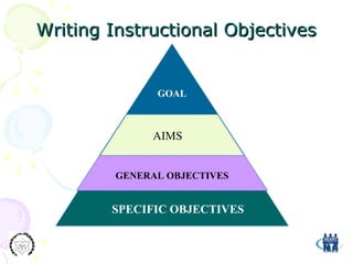 Writing lesson plans [1] | PPT