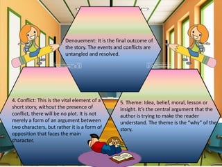 5. Theme: Idea, belief, moral, lesson or
insight. It’s the central argument that the
author is trying to make the reader
understand. The theme is the “why” of the
story.
4. Conflict: This is the vital element of a
short story, without the presence of
conflict, there will be no plot. It is not
merely a form of an argument between
two characters, but rather it is a form of
opposition that faces the main
character.
Denouement: It is the final outcome of
the story. The events and conflicts are
untangled and resolved.
 
