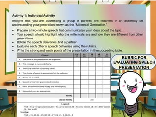 RUBRIC FOR
EVALUATING SPEECH
PRESENTATION
 