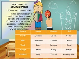 FUNCTIONS OF
COMMUNICATION
Why do we communicate?
Since communication is
certain in our lives, it comes
naturally and unknowingly.
Communication serves many
purposes. The following are
some of the many reasons
why we communicate:
 