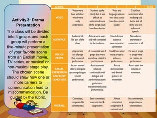 Activity 3: Drama
Presentation
The class will be divided
into 4 groups and each
group will perform a
five-minute presentation
of your favorite scene
from an English movie,
TV series, or musical or
non-musical stage play.
The chosen scene
should show how one or
more barriers to
communication lead to
miscommunication. Be
guided by the rubric.
 