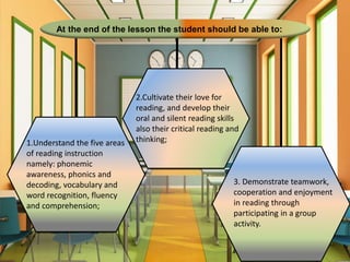 At the end of the lesson the student should be able to:
1.Understand the five areas
of reading instruction
namely: phonemic
awareness, phonics and
decoding, vocabulary and
word recognition, fluency
and comprehension;
2.Cultivate their love for
reading, and develop their
oral and silent reading skills
also their critical reading and
thinking;
3. Demonstrate teamwork,
cooperation and enjoyment
in reading through
participating in a group
activity.
 