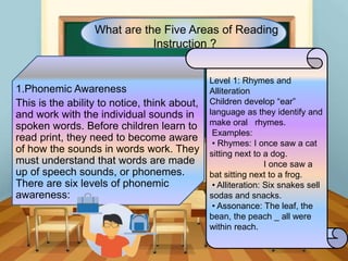 What are the Five Areas of Reading
Instruction ?
1.Phonemic Awareness
This is the ability to notice, think about,
and work with the individual sounds in
spoken words. Before children learn to
read print, they need to become aware
of how the sounds in words work. They
must understand that words are made
up of speech sounds, or phonemes.
There are six levels of phonemic
awareness:
Level 1: Rhymes and
Alliteration
Children develop “ear”
language as they identify and
make oral rhymes.
Examples:
• Rhymes: I once saw a cat
sitting next to a dog.
I once saw a
bat sitting next to a frog.
• Alliteration: Six snakes sell
sodas and snacks.
• Assonance: The leaf, the
bean, the peach _ all were
within reach.
 