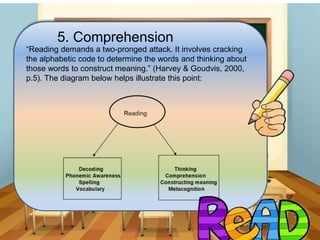 5. Comprehension
“Reading demands a two-pronged attack. It involves cracking
the alphabetic code to determine the words and thinking about
those words to construct meaning.” (Harvey & Goudvis, 2000,
p.5). The diagram below helps illustrate this point:
 