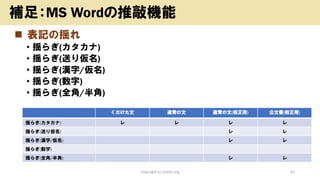 ◼ 表記の揺れ
• 揺らぎ(カタカナ)
• 揺らぎ(送り仮名)
• 揺らぎ(漢字/仮名)
• 揺らぎ(数字)
• 揺らぎ(全角/半角)
Copyright (c) kosho.org 41
補足：MS Wordの推敲機能
くだけた文 通常の文 通常の文(校正用) 公文書(校正用)
揺らぎ(カタカナ) レ レ レ レ
揺らぎ(送り仮名) レ レ
揺らぎ(漢字/仮名) レ レ
揺らぎ(数字)
揺らぎ(全角/半角) レ レ
 