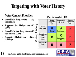 Writing A Field Plan Part 1 | PPT
