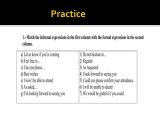 1.-Matchtheinformalexpressionsinthefirstcolumnwiththeformalexpressionsinthesecond
column.
a)Letusknowifyou’recoming
b)Feelfreeto…
c)Canyouplease…
d)Bestwishes
e)Iwon’tbeabletoattend
f)Asasked…
g)I’mlookingforwardtoseeingyou
1)Donothesitateto…
2)Regards
3)Asrequested
4)Ilookforwardtoseeingyou
5)Couldyoupleaseconfirmyourattendance
6)Iwillbeunabletoattend
7)Wewouldbegratefulifyoucould
 