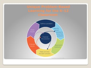 Writing-a-problem-based-learning-plan.pptx