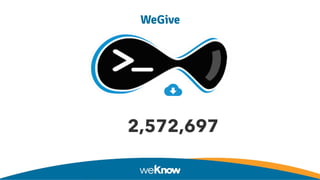 WeGive
2,572,697
 