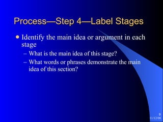 Process—Step 4—Label Stages Identify the main idea or argument in each stage What is the main idea of this stage? What words or phrases demonstrate the main idea of this section? 