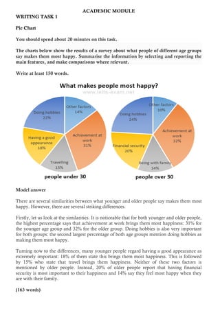 ACADEMIC MODULE
WRITING TASK 1
Pie Chart
You should spend about 20 minutes on this task.
The charts below show the results of a survey about what people of different age groups
say makes them most happy. Summarise the information by selecting and reporting the
main features, and make comparisons where relevant.
Write at least 150 words.
Model answer
There are several similarities between what younger and older people say makes them most
happy. However, there are several striking differences.
Firstly, let us look at the similarities. It is noticeable that for both younger and older people,
the highest percentage says that achievement at work brings them most happiness: 31% for
the younger age group and 32% for the older group. Doing hobbies is also very important
for both groups: the second largest percentage of both age groups mention doing hobbies as
making them most happy.
Turning now to the differences, many younger people regard having a good appearance as
extremely important: 18% of them state this brings them most happiness. This is followed
by 15% who state that travel brings them happiness. Neither of these two factors is
mentioned by older people. Instead, 20% of older people report that having financial
security is most important to their happiness and 14% say they feel most happy when they
are with their family.
(163 words)
 