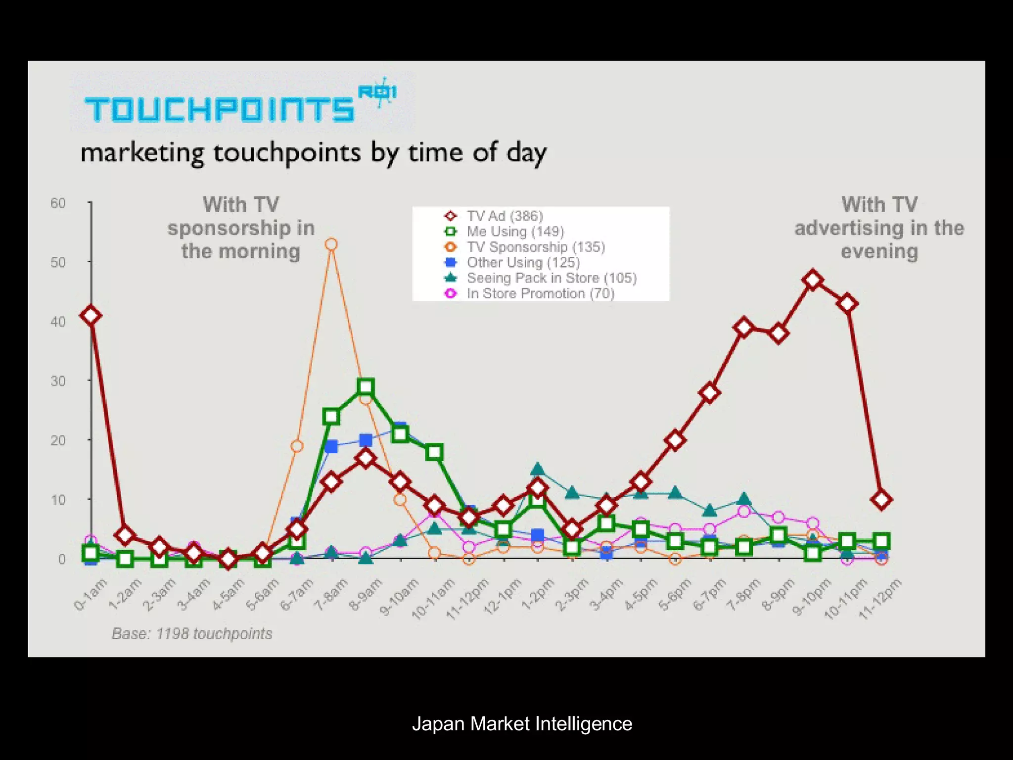 Japan Market Intelligence 