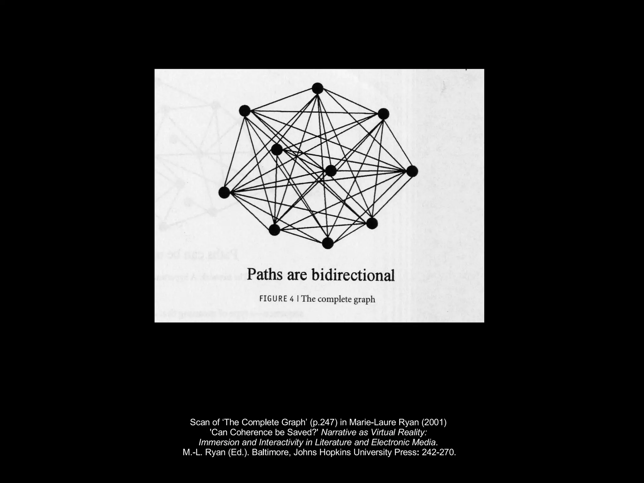 Scan of ‘The Complete Graph’ (p.247) in Marie-Laure Ryan (2001)  'Can Coherence be Saved?'  Narrative as Virtual Reality:  Immersion and Interactivity in Literature and Electronic Media .  M.-L. Ryan (Ed.). Baltimore, Johns Hopkins University Press :  242-270. 