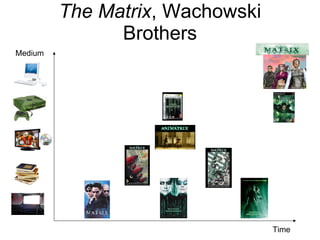The Matrix , Wachowski Brothers Time Medium 