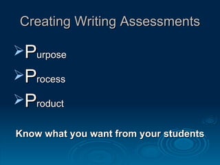 Creating Writing Assessments P urpose P rocess P roduct Know what you want from your students 