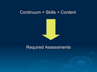 Continuum + Skills + Content  Required Assessments 
