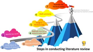 1
Steps in conducting literature review2
3
4
5
6
7
Locate about 50
reports of research
duplicate those that are
central to your topic
Design a
literature map
Draft summaries
Assemble the
literature review
Structuring it thematically or
Organizing it by important concepts
10
 