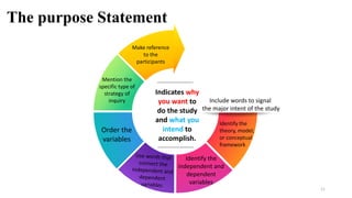 Identify the
theory, model,
or conceptual
framework
Indicates why
you want to
do the study
and what you
intend to
accomplish.
Identify the
independent and
dependent
variables
Order the
variables
Mention the
specific type of
strategy of
inquiry
Make reference
to the
participants
The purpose Statement
Include words to signal
the major intent of the study
11
 