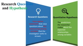 Research Questions
Interrogative
statements that raise
questions about the
relationships among
variables that the
investigator seeks to
answer.
Quantitative Hypothesis
The predictions
the researcher
makes about the
expected
relationships
among variables
Research Questions
and Hypothesis
14
 
