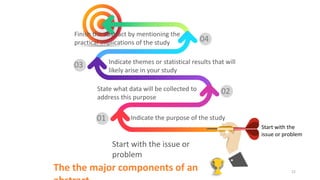 04
03
01
02
The the major components of an
Start with the issue or
problem
Indicate the purpose of the study
State what data will be collected to
address this purpose
Indicate themes or statistical results that will
likely arise in your study
Finish the abstract by mentioning the
practical implications of the study
Start with the
issue or problem
22
 