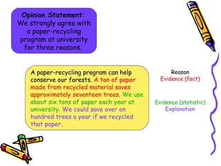 Opinion Statement :  We strongly agree with a paper-recycling program at university for three reasons.  A paper-recycling program can help conserve our forests.  A ton of paper made from recycled material saves approximately seventeen trees.   We use about six tons of paper each year at university.   We could save over on hundred trees a year if we recycled that paper. Reason Evidence (fact) Evidence (statistic) Explanation 