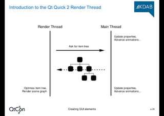 writing-custom-qtquickcomponents-QtCon.pdf