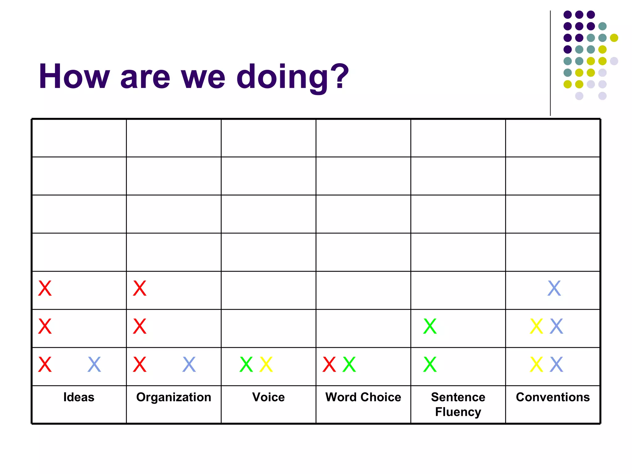 Writing Frameworks | PPT | Resume Writing and Advice | Job Search