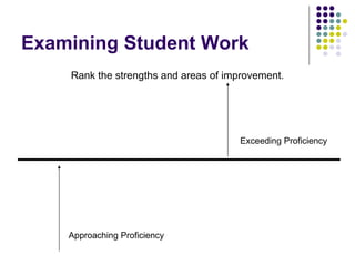 Examining Student Work <ul><li>Rank the strengths and areas of improvement. </li></ul>Approaching Proficiency Exceeding Pr...