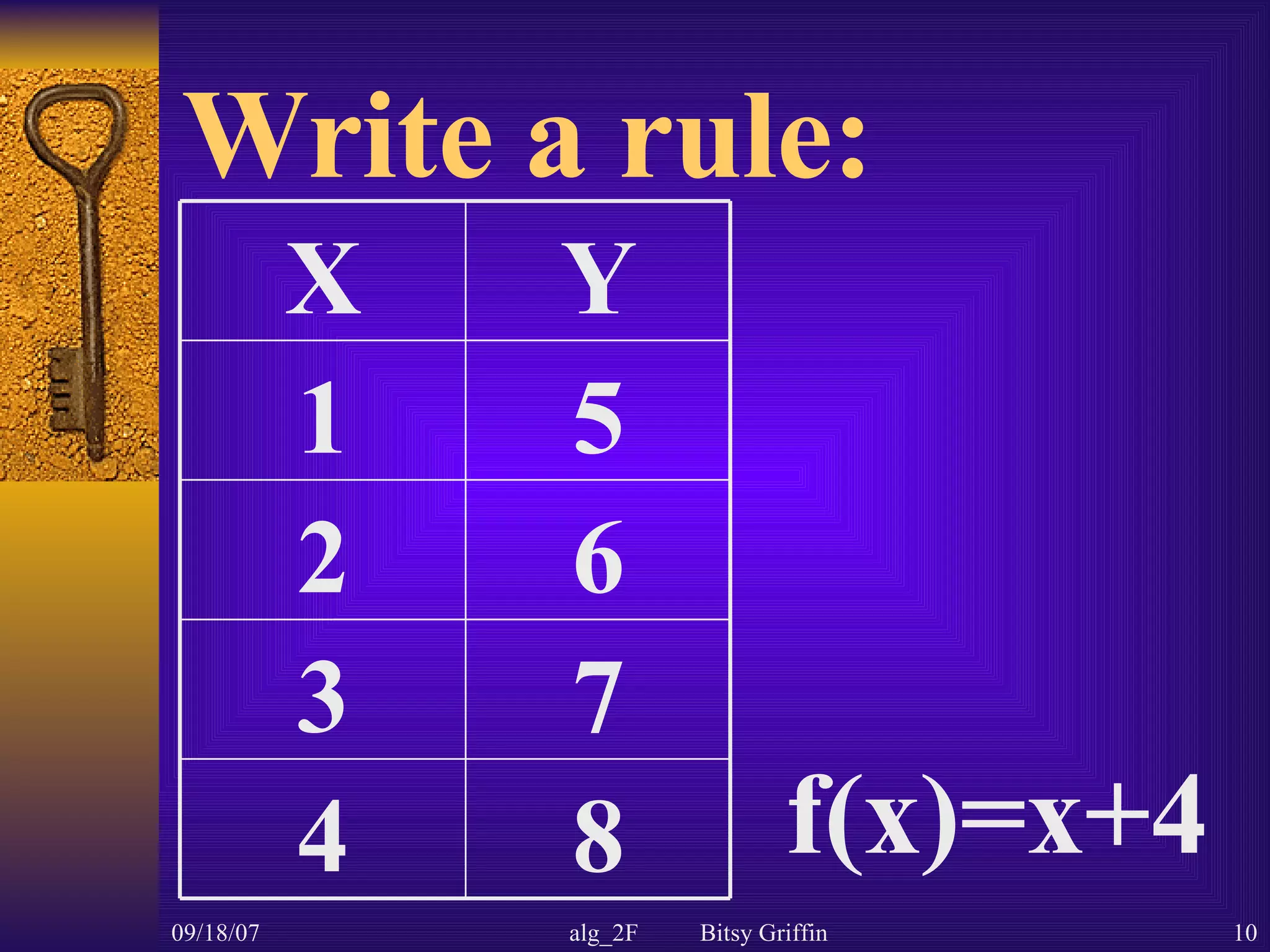Write a rule: f(x)=x+4 8 4 7 3 6 2 5 1 Y X