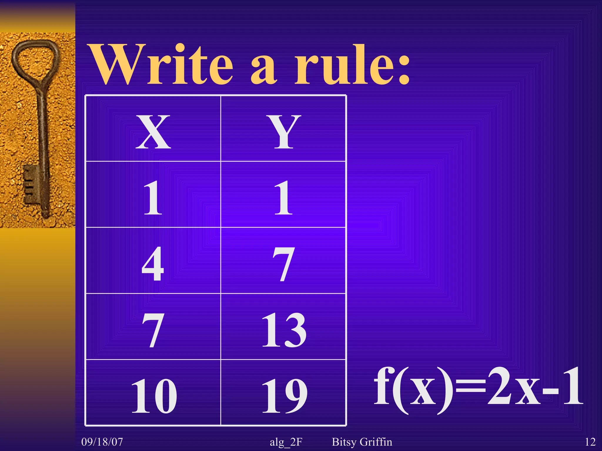Write a rule: f(x)=2x-1 19 10 13 7 7 4 1 1 Y X