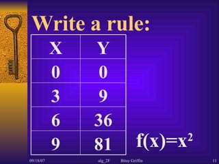 Writing Function Rules | PPT